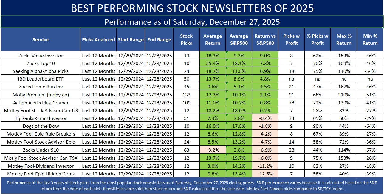 Read more about the article 14 Best Financial Newsletters for Business and Investment News
