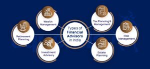 Read more about the article 7 Types of Financial Advisors & When to Hire Them