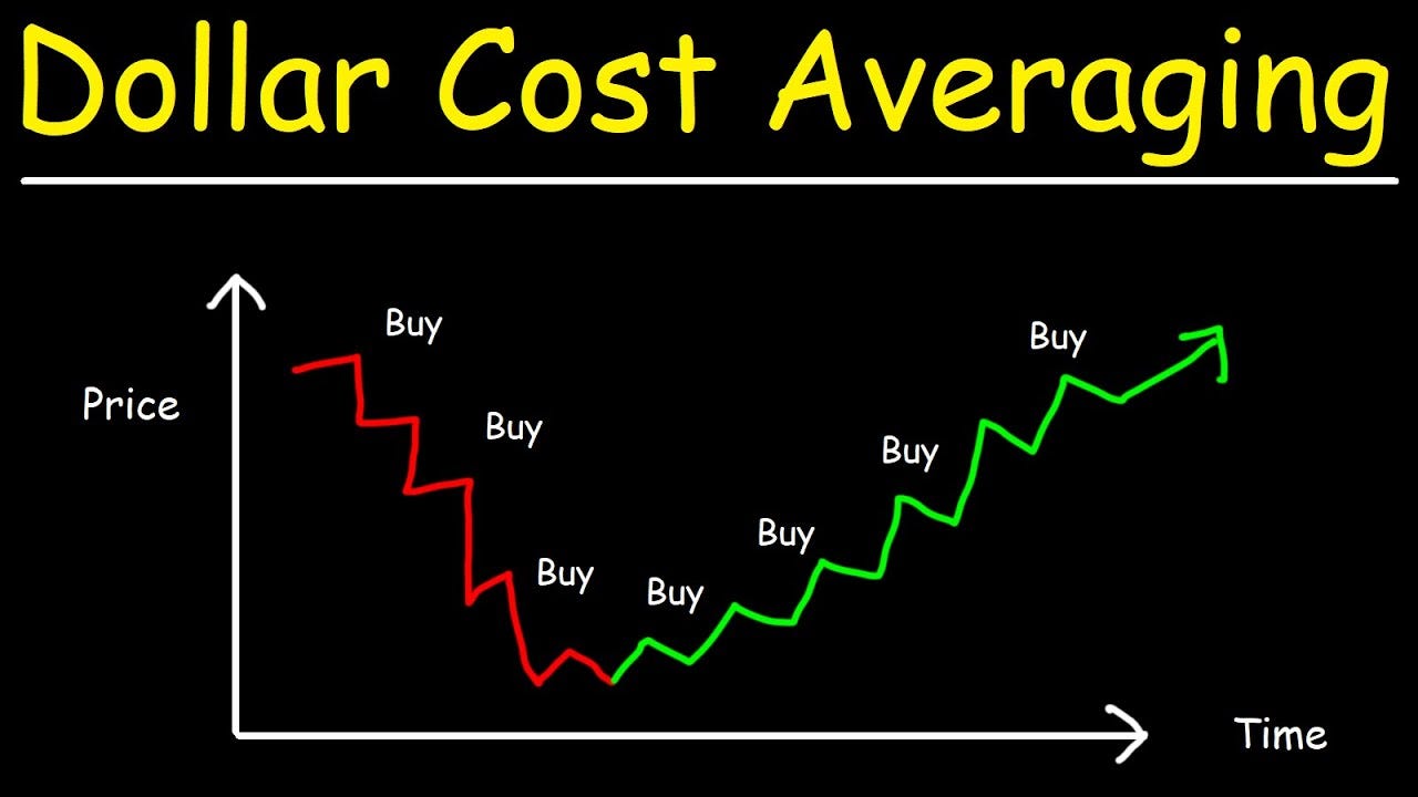 You are currently viewing Dollar-Cost Averaging (DCA) Investing – Meaning & Efficacy of Strategy