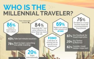 Read more about the article How to Travel the World for Free Using Customer Loyalty Programs