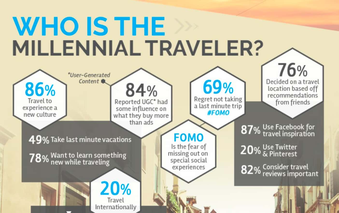 You are currently viewing How to Travel the World for Free Using Customer Loyalty Programs