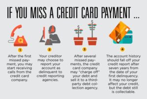 Read more about the article If I Pay Off My Credit Card in Full, Will My Credit Go Up?