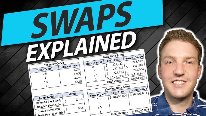 You are currently viewing Interest Rate Swaps Explained – Definition & Example