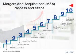 Read more about the article 9 Steps to Take with Your Accounts During a Bank Merger or Acquisition