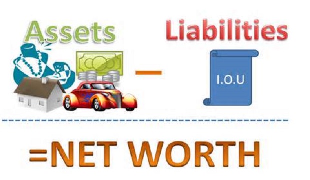 You are currently viewing How to Calculate Your Personal Net Worth (Assets – Liabilities)