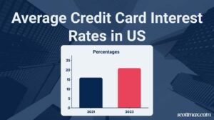 Read more about the article Average Credit Card Interest Rate by Year (2023 Update on Rising Trends)