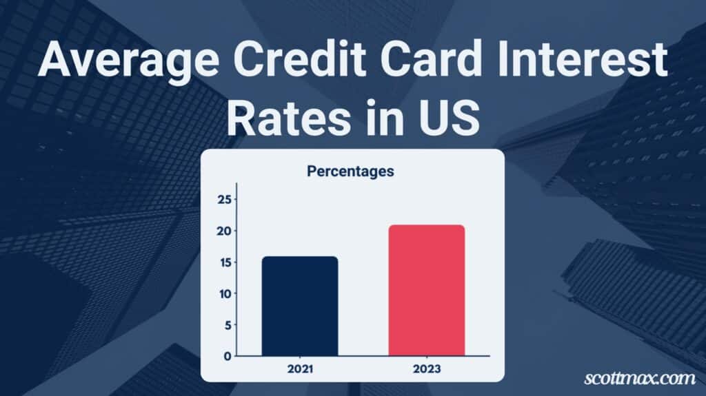 You are currently viewing Average Credit Card Interest Rate by Year (2023 Update on Rising Trends)