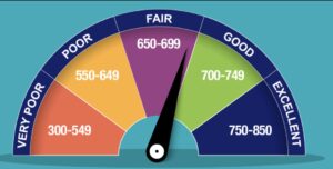Read more about the article Creditworthiness Meaning — How to Build & Maintain Your Credit Score