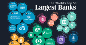 Read more about the article 20 Largest Banks in the U.S.