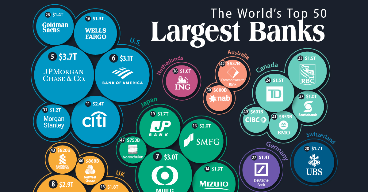 Read more about the article 20 Largest Banks in the U.S.